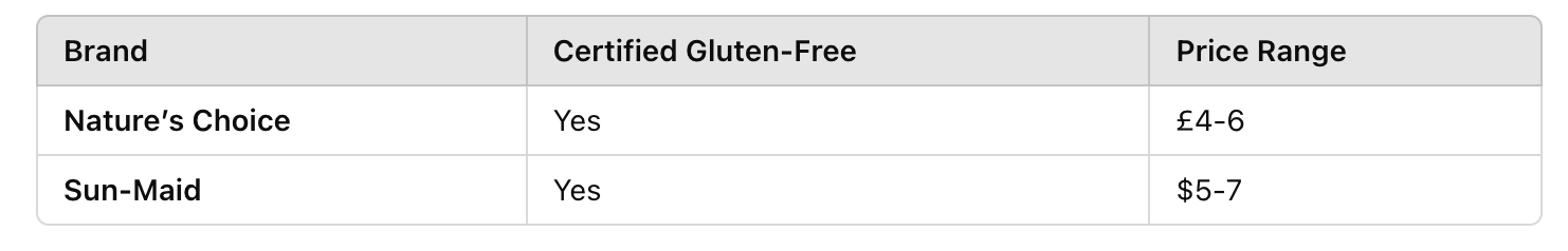 table of Are Dried Dates Gluten-Free? Exploring Their Benefits for Gluten-Free Diets